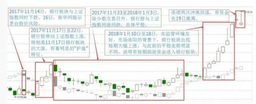 股票基本面解析：一文读懂股市核心指标！