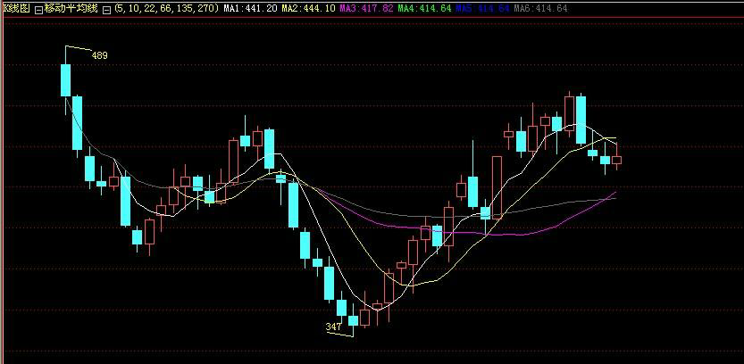 Discover the Best Stock Tradin