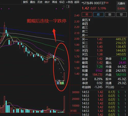 美股过山车行情再度来袭，投资者需做好应对策略