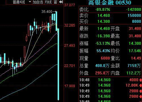 产权交易行业：交易规模预计达到新高