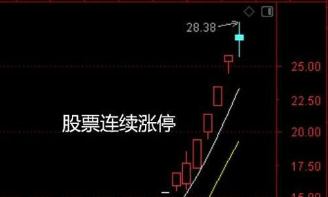 台湾加权指数(TWII)股票价格暴跌，投资者面临重大考验！