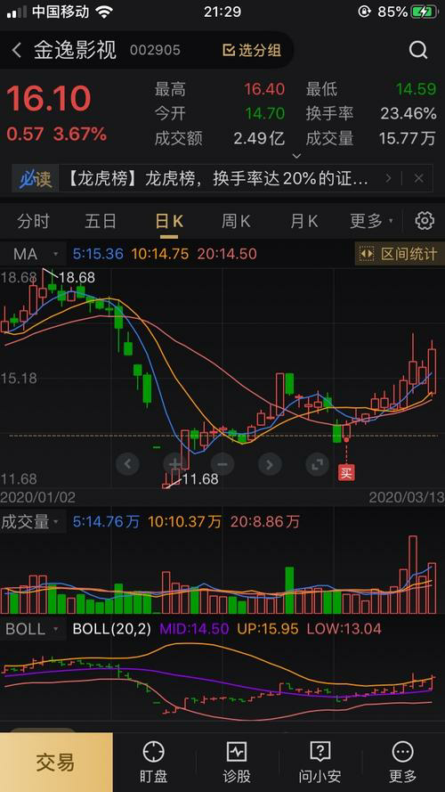 股票行情中心发布综合板块个股列表，投资者必读