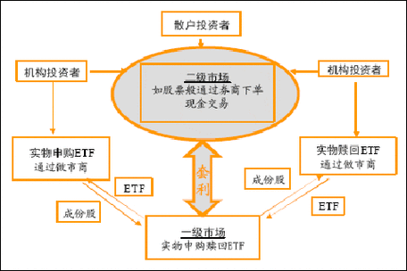 股票投资的盈利机制是什么？为什么买股票能赚钱？