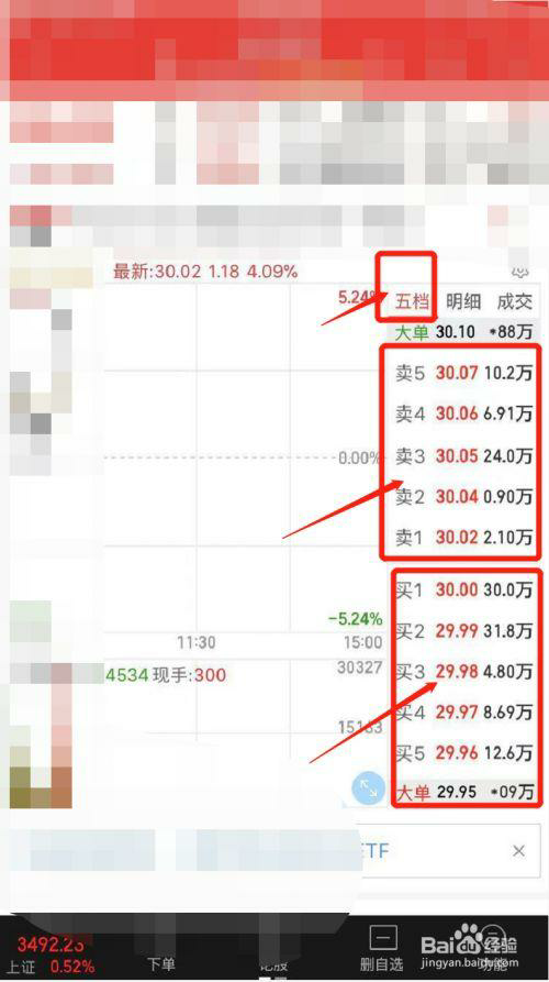 股票涨跌情况的主要指标有哪些？深入探讨股市分析的核心要素