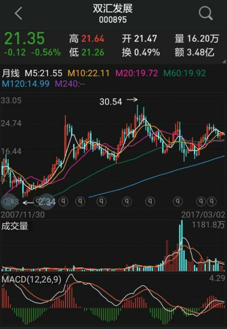 股票投资，必备的盈利技巧