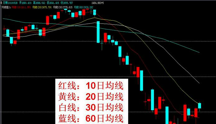 免费炒股软件推荐-帮助您轻松入门的免费炒股工具