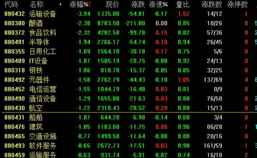 股票市场波动的原因及应对策略