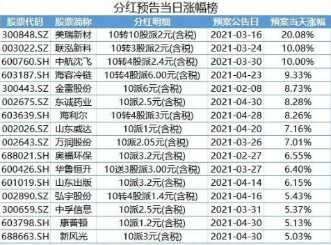 A股十大牛股榜单公布，这些股票涨幅惊人！