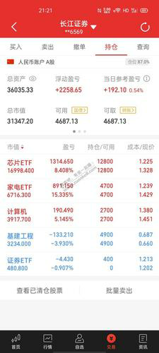 Welcome to the Shanghai Stock 