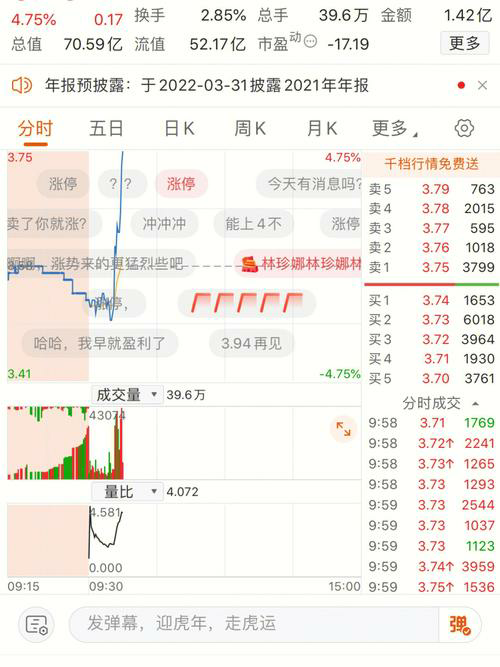 利用技术分析揭示股票市场的趋势