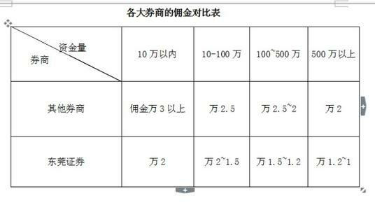 五大股市骗术大公开，保护你的财富安全！