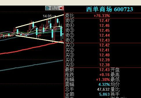 今日最新指数：香港恒生指数(HSI)持稳，市场回归平静！