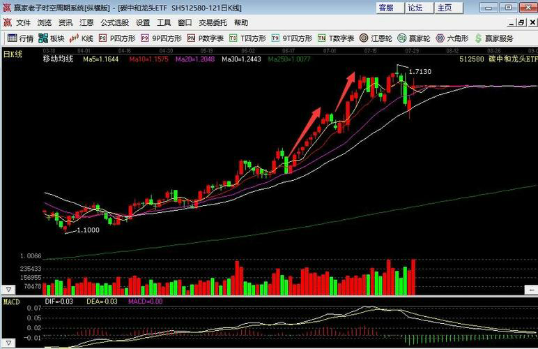 上海证券交易所公布股票成交概况