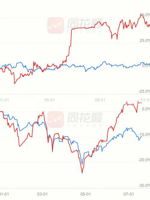 限售股解禁时间表公布：投资者关注的重要信息
