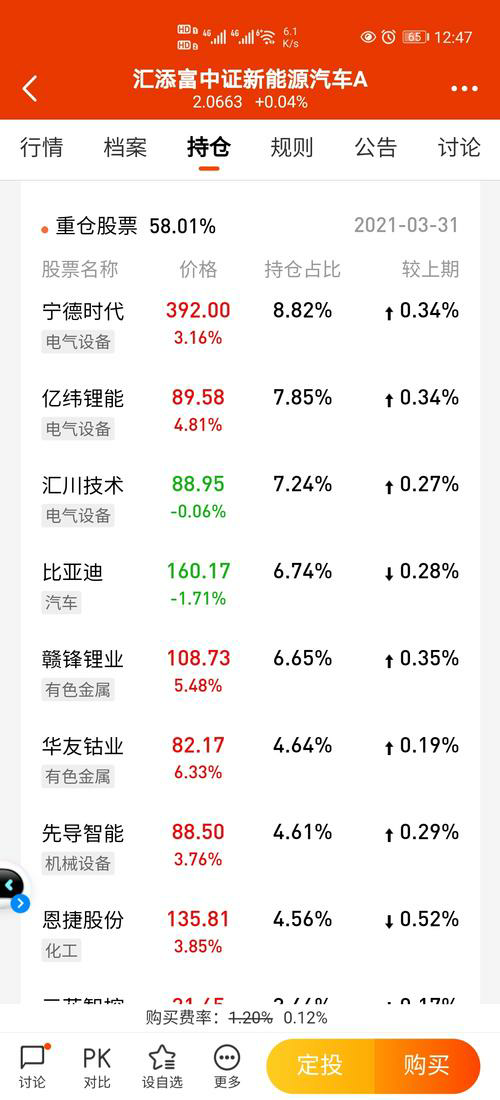 提升你的投资技巧：探索股票分析软件的潜力