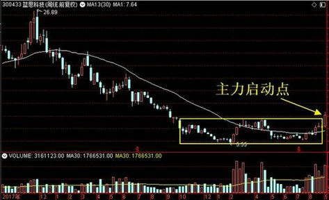 全球百科揭秘：股票技术分析的成功秘诀