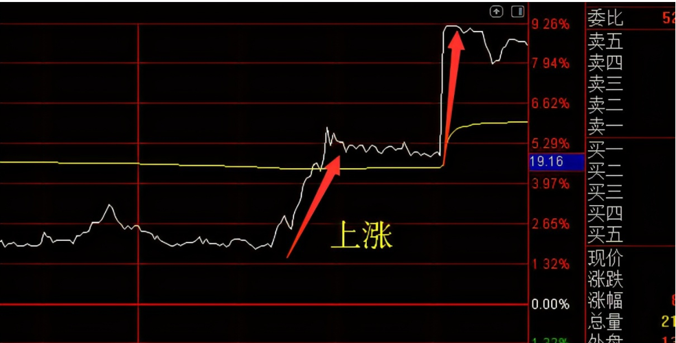 探索技术分析的原理与方法