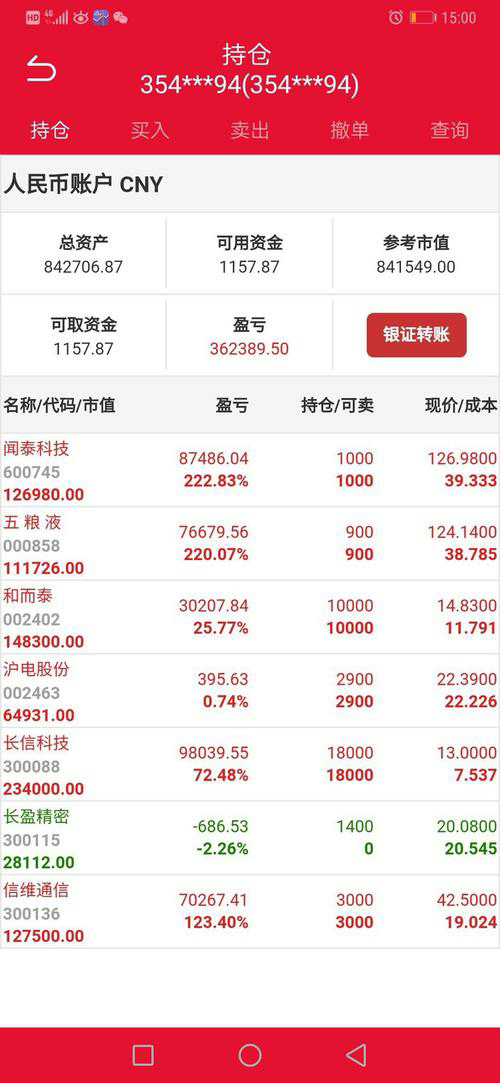 Mastering the Art of Stock Tra