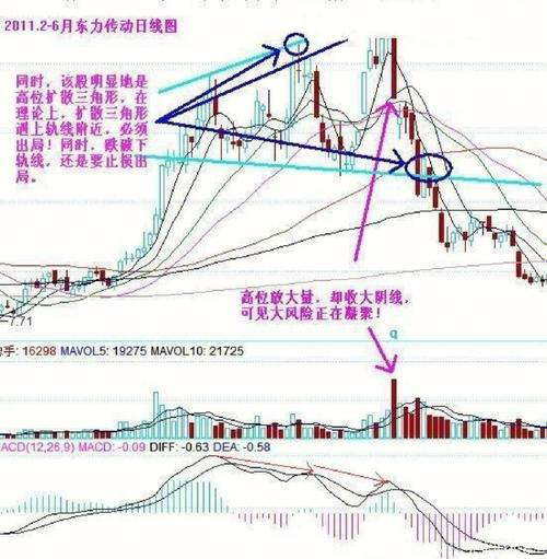 新股发行流程及关键步骤（附详解）