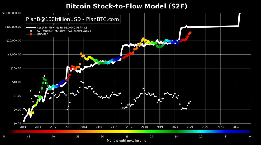 K线图与技术分析：揭秘股票市场的价格走势