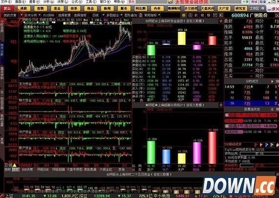 Discover the Top Stock Trading