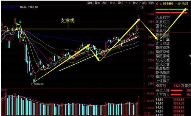华鑫宏观策略：TMT/中游行业盈利触底，投资者需关注业绩改善