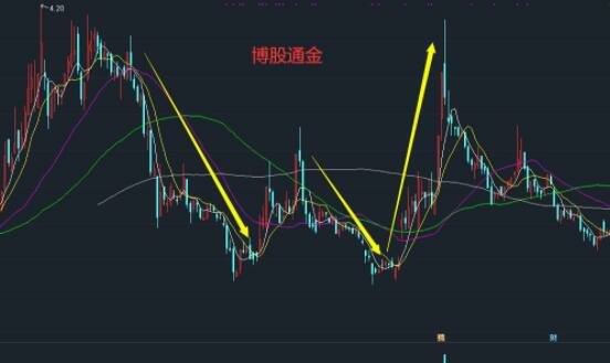 芒格全面解析：如何筛选优质股票的标准和案例