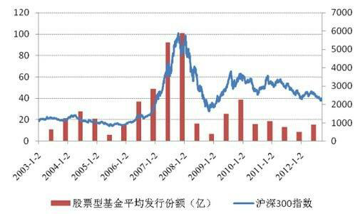 从零开始学习股票基本面分析：让你成为投资高手！