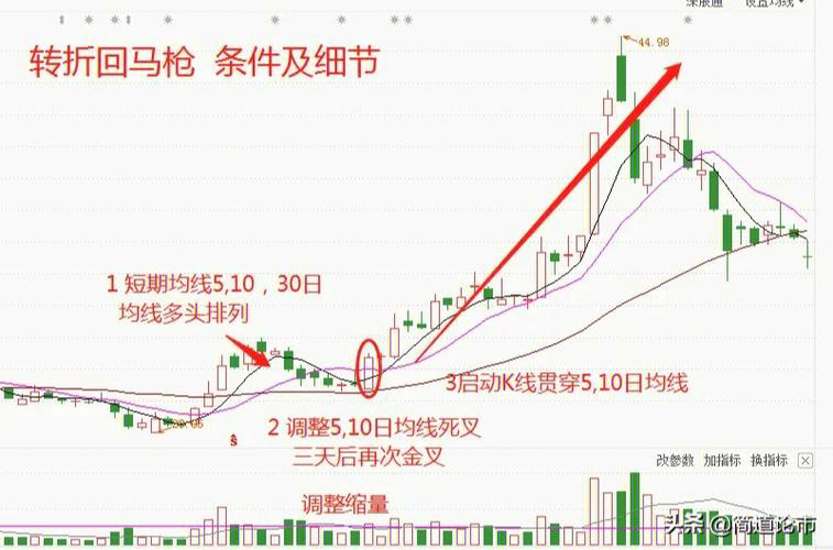 股票分析软件对比：指南针软件与益盟操盘手，哪个更适合您？