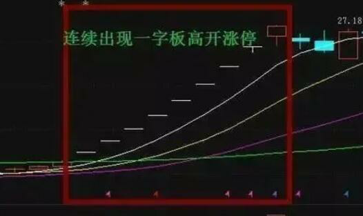炒股的交易模式有哪些？快速了解几个主要的交易策略