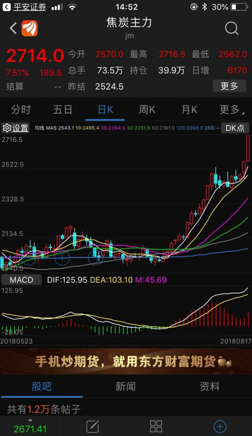 台湾加权指数(TWII)股票价格大幅波动，投资者需谨慎应对！