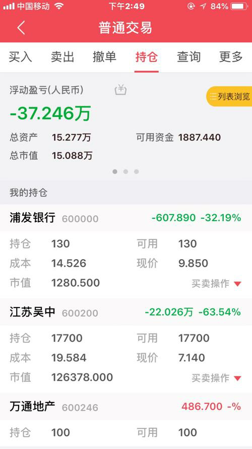 A股: 最具潜力的股票，你是否已经在这些股票中找到了未来的赢
