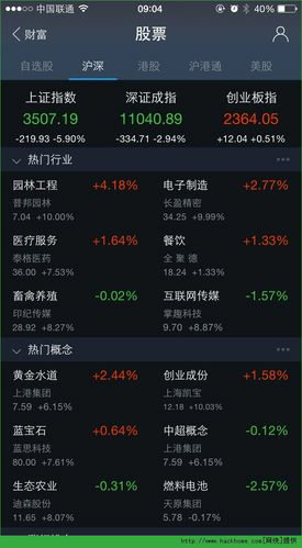 手机新浪网：个股点评及行业趋势分析