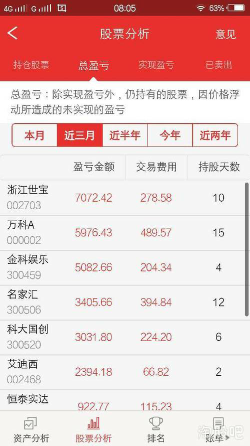 投资陷阱大揭秘：炒股骗局真相令人咋舌，一夜消失