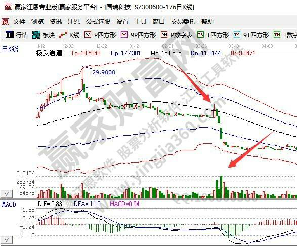 股票市场的板块大揭秘：投资者必备的板块知识