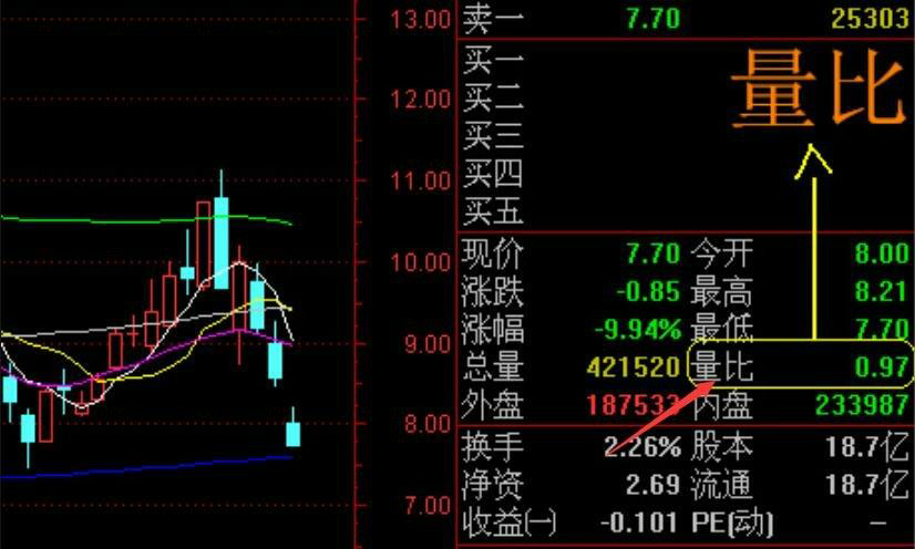 经济指标的分类及其作用是什么？