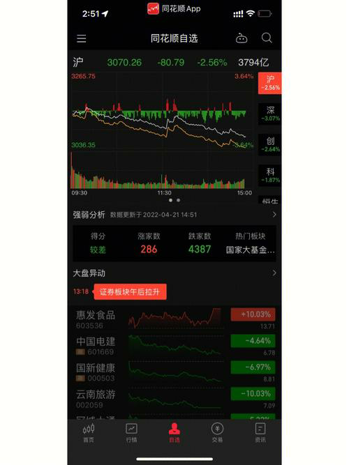 投资小白必看: 炒股新手应该如何筛选关注的个股？