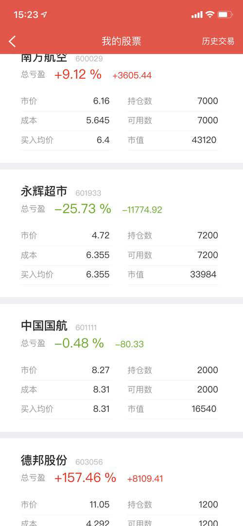 市场热点！最近备受瞩目的股票推荐