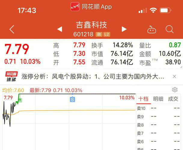 股市再次迎来过山车行情，投资者需谨慎把握市场脉动