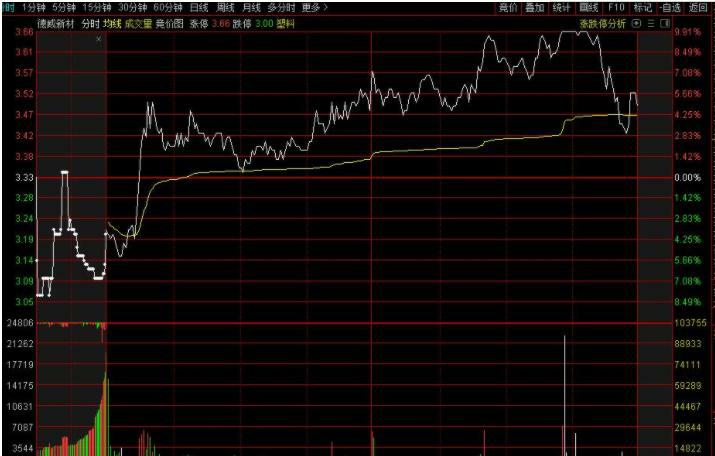 Analyzing the Evolving Financi