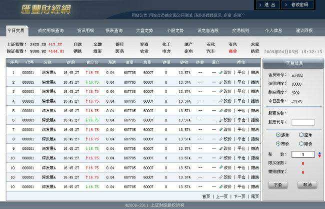 股市小白必备：成功进行个股交易的技巧分享！