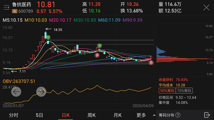 多重因素导致股票市场大幅下跌