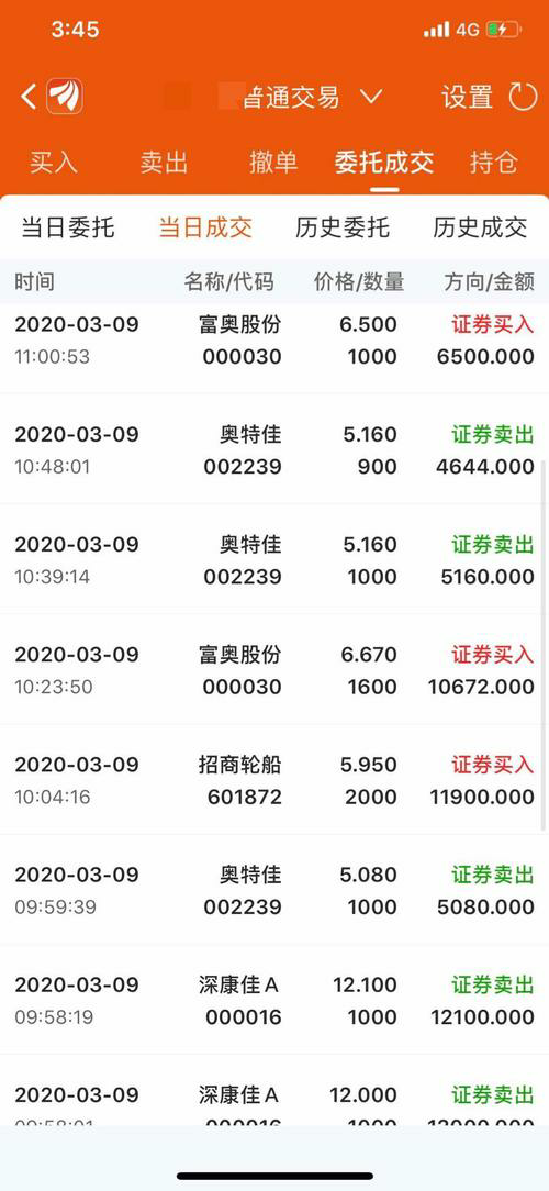 个股分析_推荐_点评-股市投资网