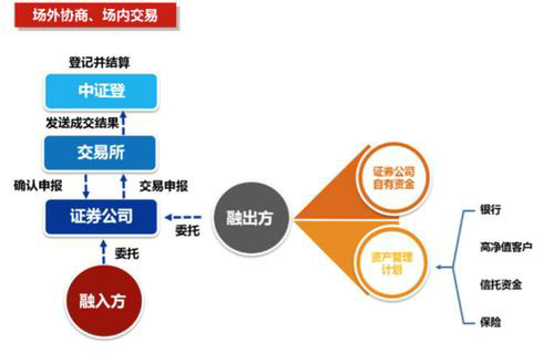 预测股市变化的关键指标和工具