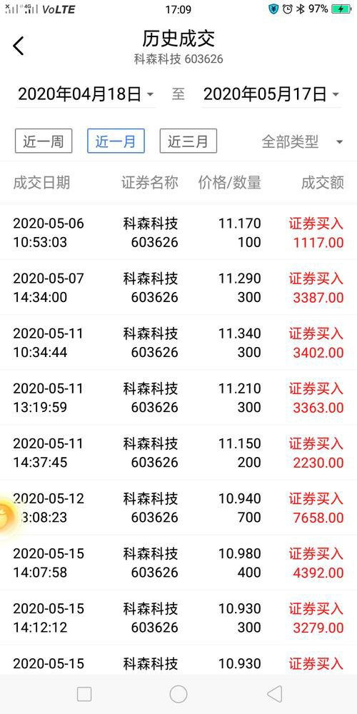 期货市场预测高招：掌握这三招，准确判断行情走向！