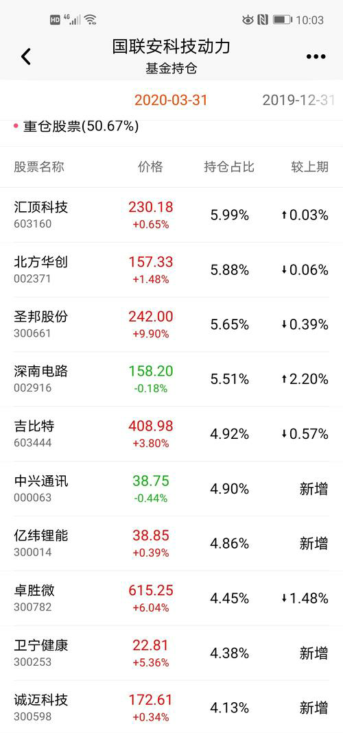 加密货币市场预测：值得留意的加密资产