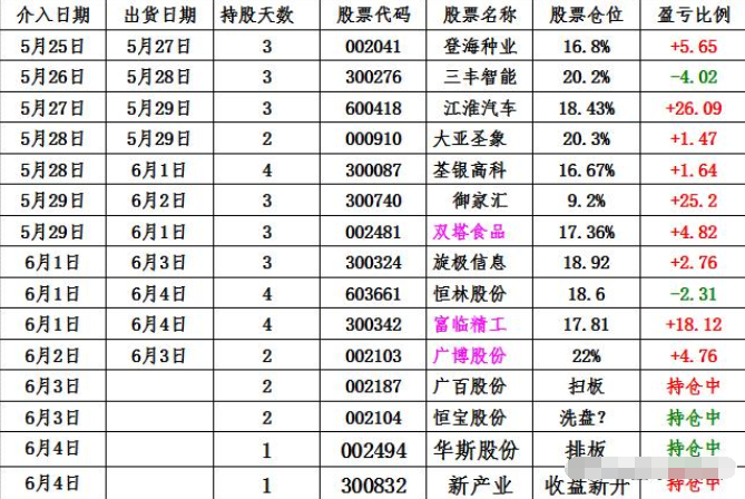 香港股市今日行情：市场波动中展现稳定