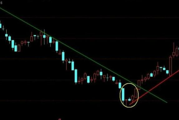 资策略指南：掌握投资技巧，赢取市场竞争！