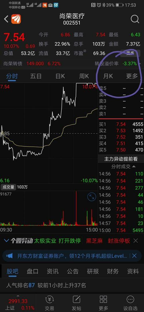 量化投资技术分析的实际运用：经典量化交易模型解析