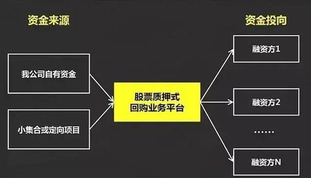 个股解读：探索个股的内涵和外延